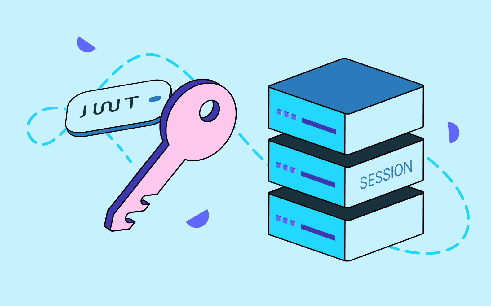 AuthenticationSessionManagement